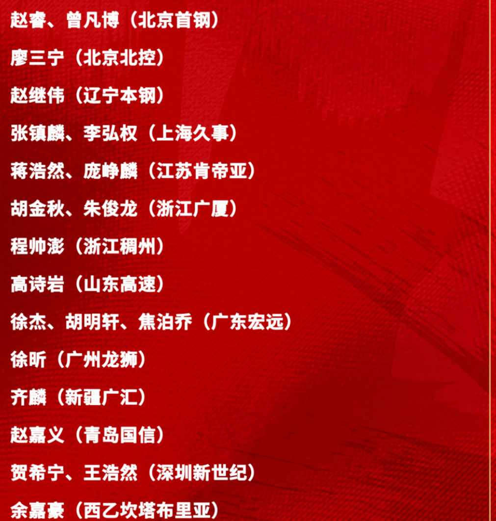 pg赏金女王-男篮官宣21人集训！广东3人入选，庞峥麟徐昕如愿出现，周琦缺席